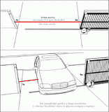 λειτουργία φωτοκυττάρων ασφαλείας μοτέρ γκαραζόπορτας MEKO-5