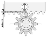 διάκενο μεταξύ μεταλλικού γραναζιού και μεταλλικής κρεμαγιέρας για μοτέρ γκαραζόπορτας