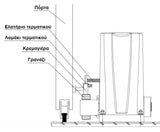 Μοτέρ γκαραζόπορτας DKC800_Τοποθέτηση