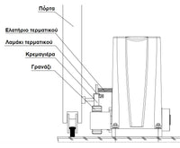 Μηχανισμός συρόμενης γκαραζόπορτας DKC800AC_Τοποθέτηση