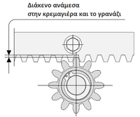 Διάκενο ανάμεσα στο γρανάζι και στη κρεμαγιέρα σε μηχανισμό συρόμενης πόρτας  VDS SL1600-OIL